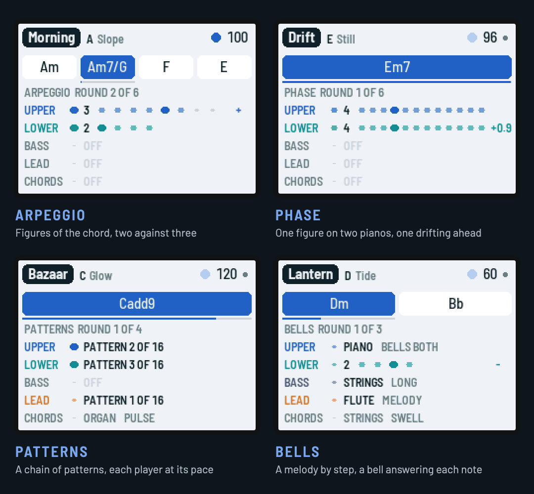 The four models on the FM-1's screen: Arpeggio, Phase, Patterns, Bells